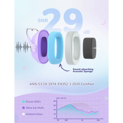 iClever Noise Cancelling...